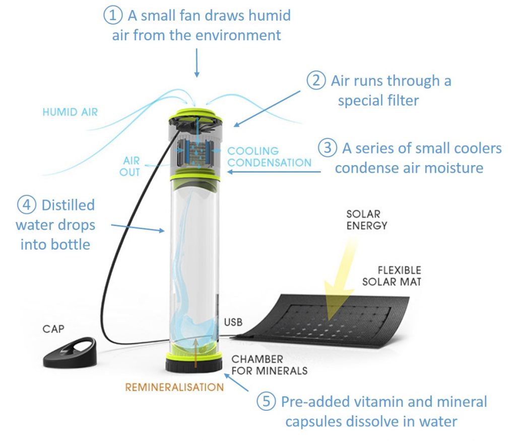 self-filling water bottle