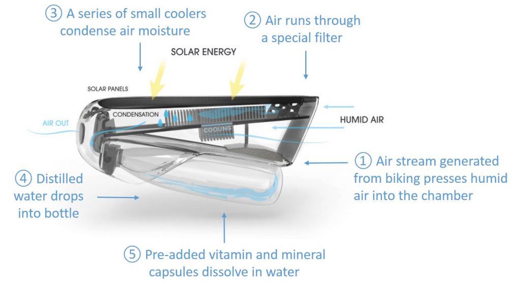 self-filling water bottle